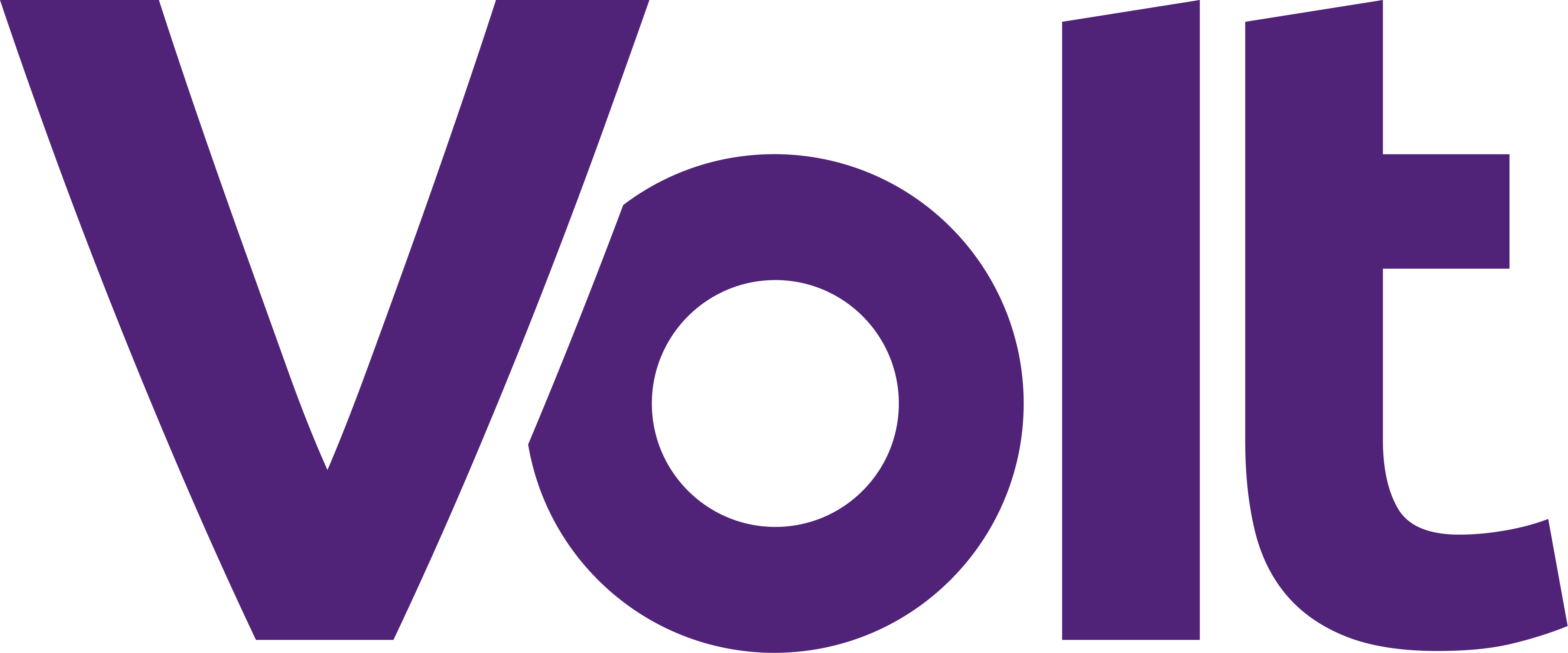 Volt's GA